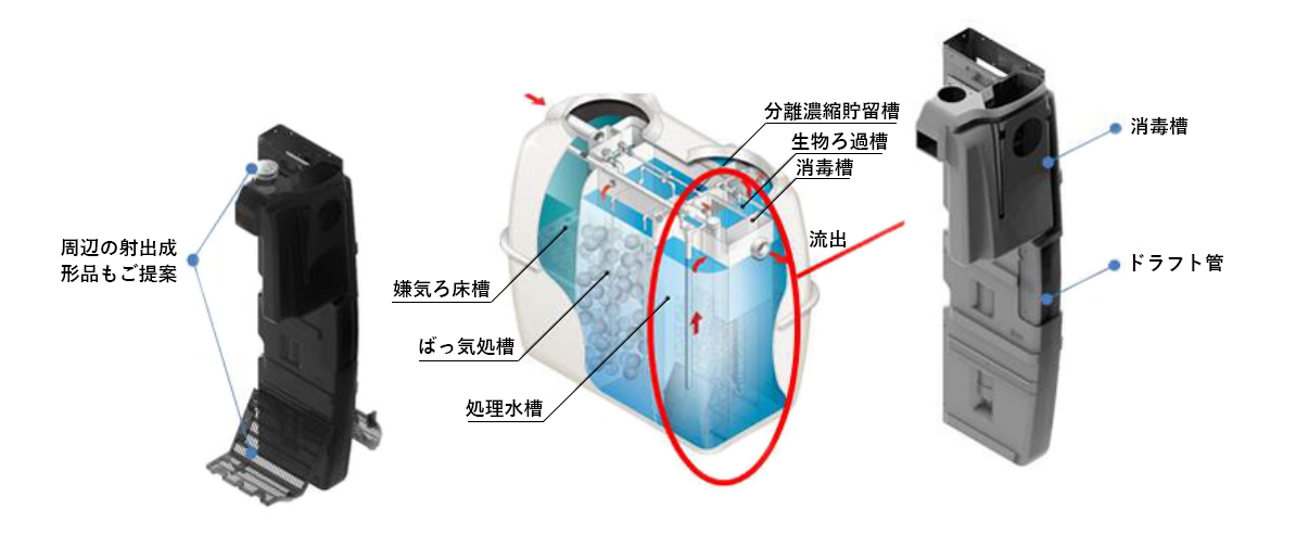 大型ブロー成形による浄化槽写真