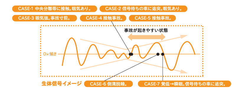 事故多発判定機能