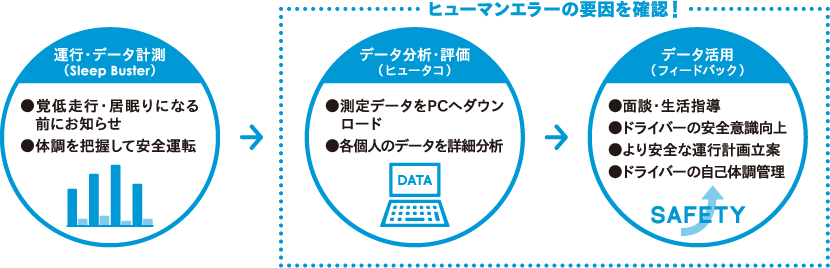 ヒュータコの基本画面と活用